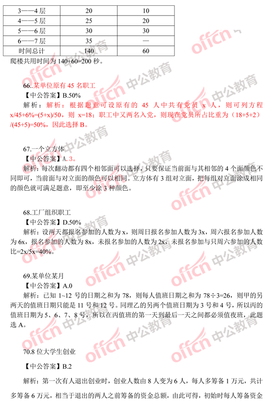 2014年國家公務員考試數(shù)量關系 答案解析