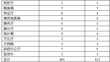 2014年山西省公務(wù)員考試