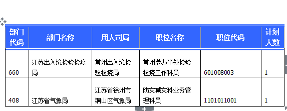 2015國考報名江蘇報名人數(shù)