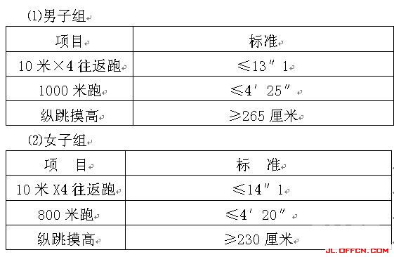 吉林森林公安文職人員公告