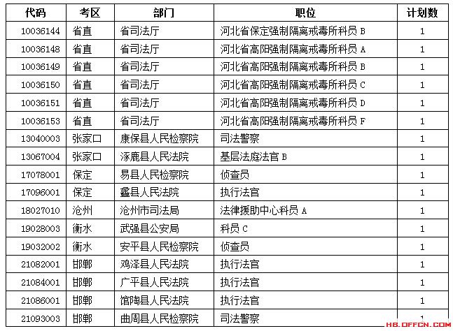 “河北公務(wù)員考試”