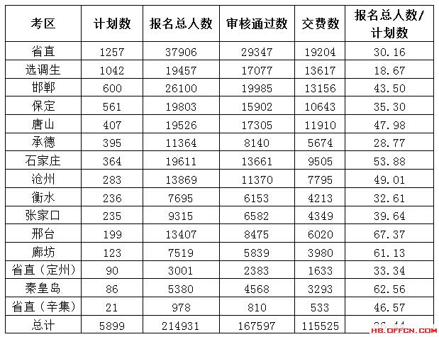 “河北公務(wù)員考試”