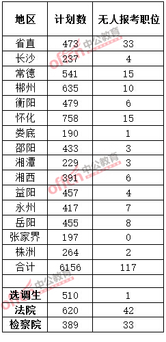 3月24日，2015年湖南省考無人報考職位.jpg