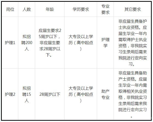 山西醫(yī)療衛(wèi)生招聘，山西醫(yī)療衛(wèi)生考試