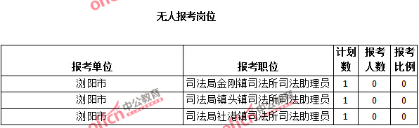 2015年湖南省【長沙】公務(wù)員報(bào)名人數(shù)分析：最熱職位報(bào)考比例1018：1【截至3月25日17:00】