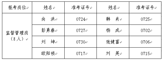 參加面試人員名單