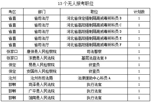 2015河北公務(wù)員考試報(bào)名人數(shù)