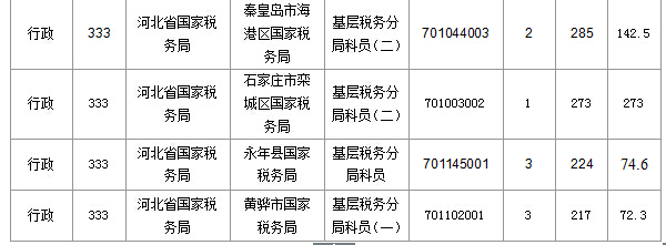 2016年國(guó)家公務(wù)員考試報(bào)名