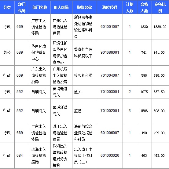 2016年國家公務(wù)員考試報(bào)名