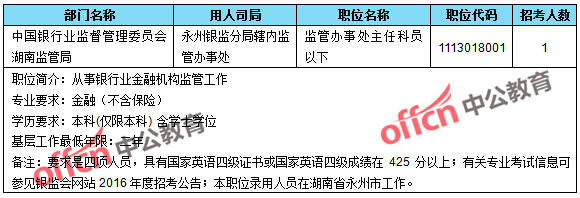 截至24日9：30，2016國考無人報考職位