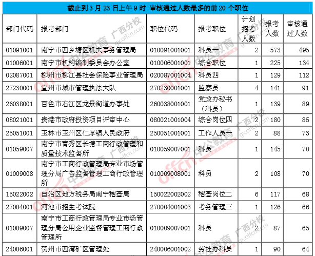 審核通過人數(shù)
