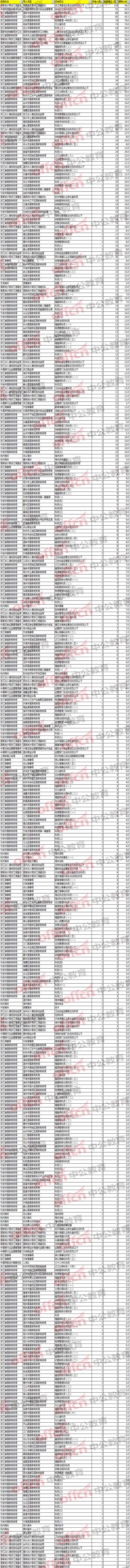 2018國家公務(wù)員考試浙江職位報(bào)名分析